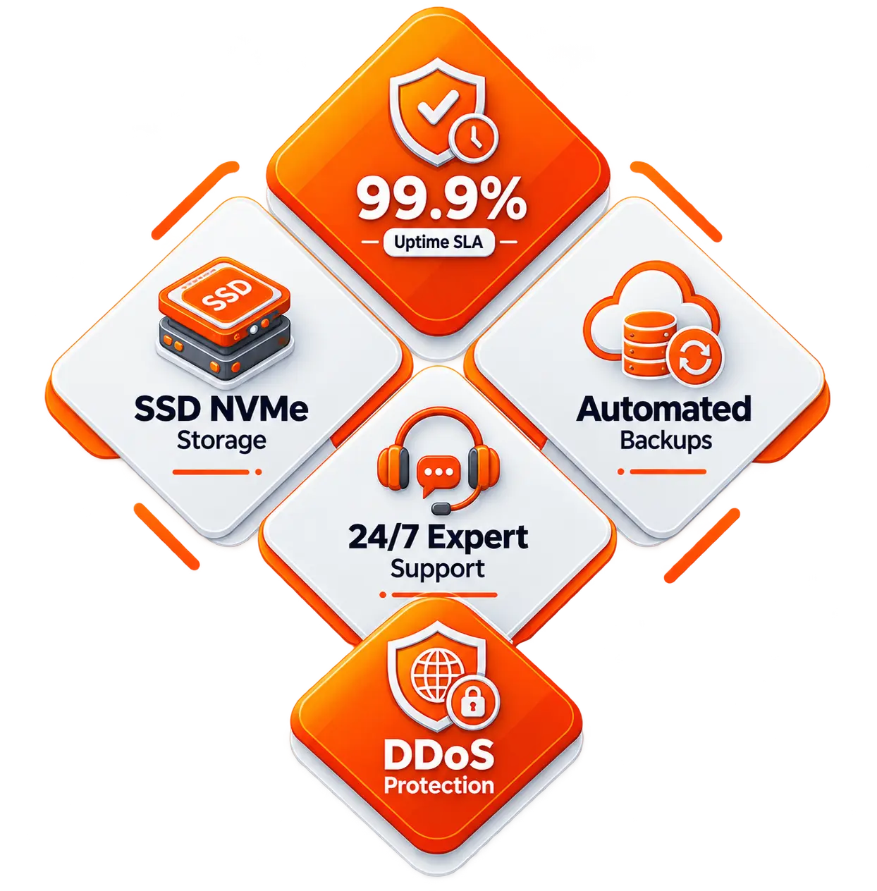 Why Choose Datanet Hosting