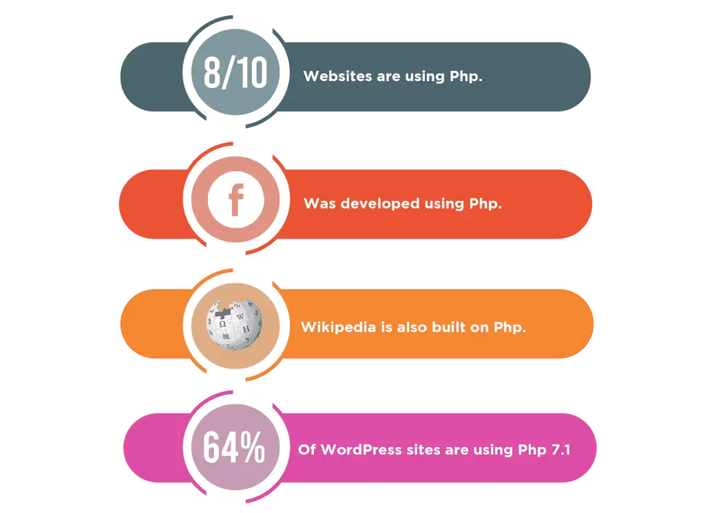Features of PHP